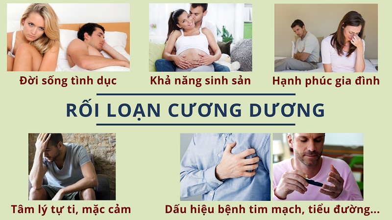 Rối loạn cương dương là gì?