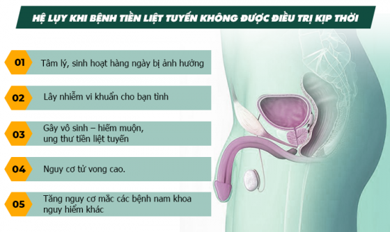 tác hai benh tuyen tien liet.png